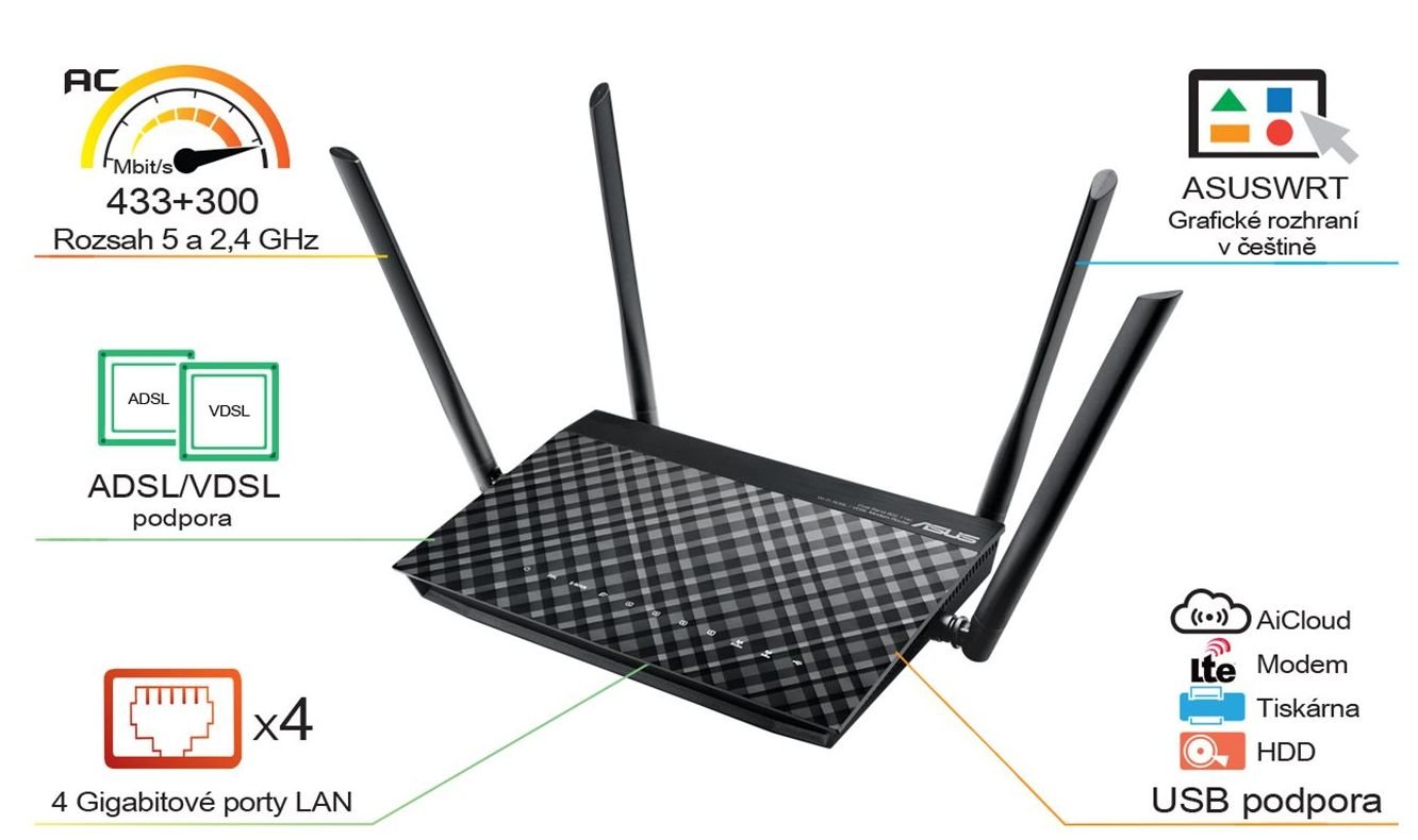 ASUS DSL-AC52U DUALBAND WIRELESS VDSL/ ADSL AC750 ROUTER