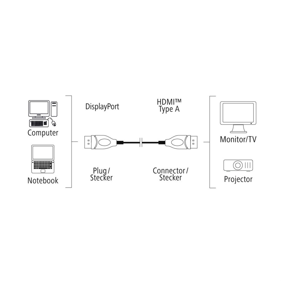 HAMA 122214 KABEL DISPLAYPORT - HDMI, UHD/4K, 1.8M